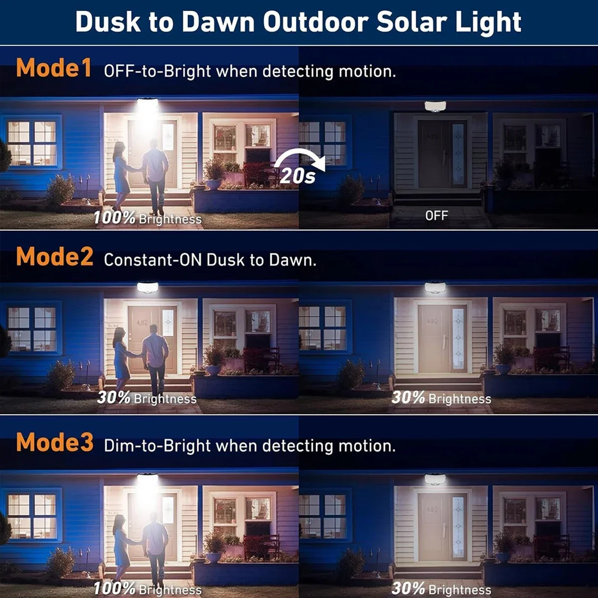 Солнечные уличные светильники  – обзор и цена Outdoor Lighting Wall