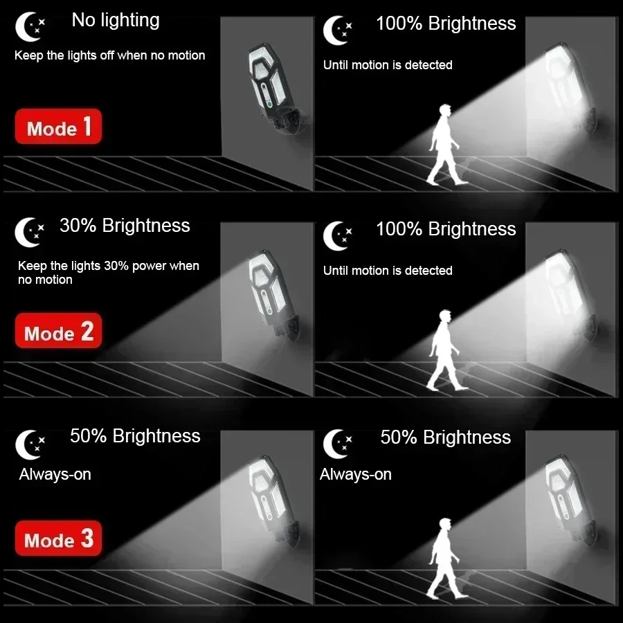 Мощный солнечный настенный све – обзор и цена Outdoor Lighting Construction