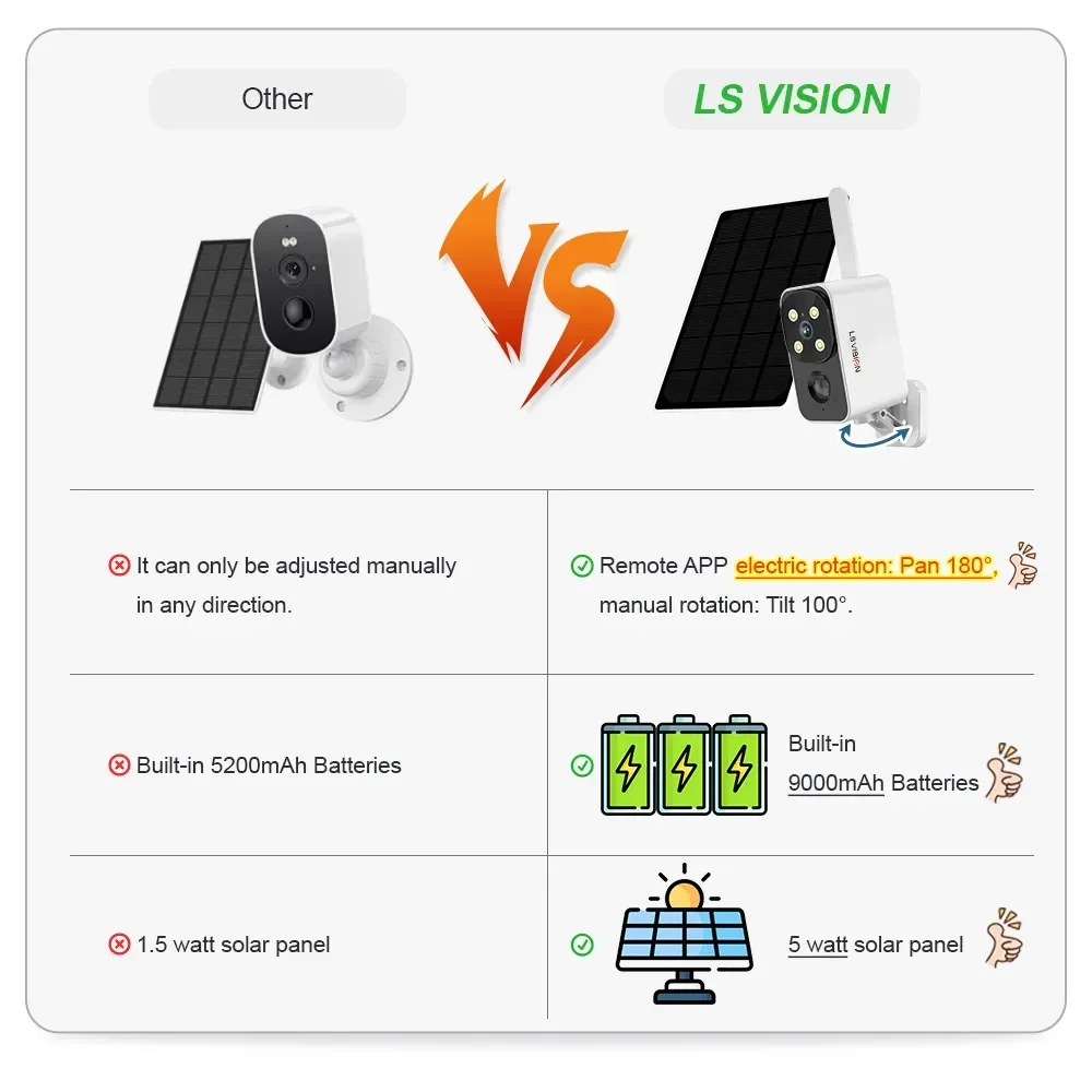 LS VISION Уличная солнечная ка – обзор и цена Outdoor Lighting And Camera